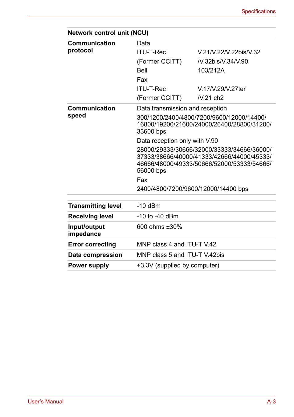Toshiba Libretto U100 User Manual | Page 193 / 250