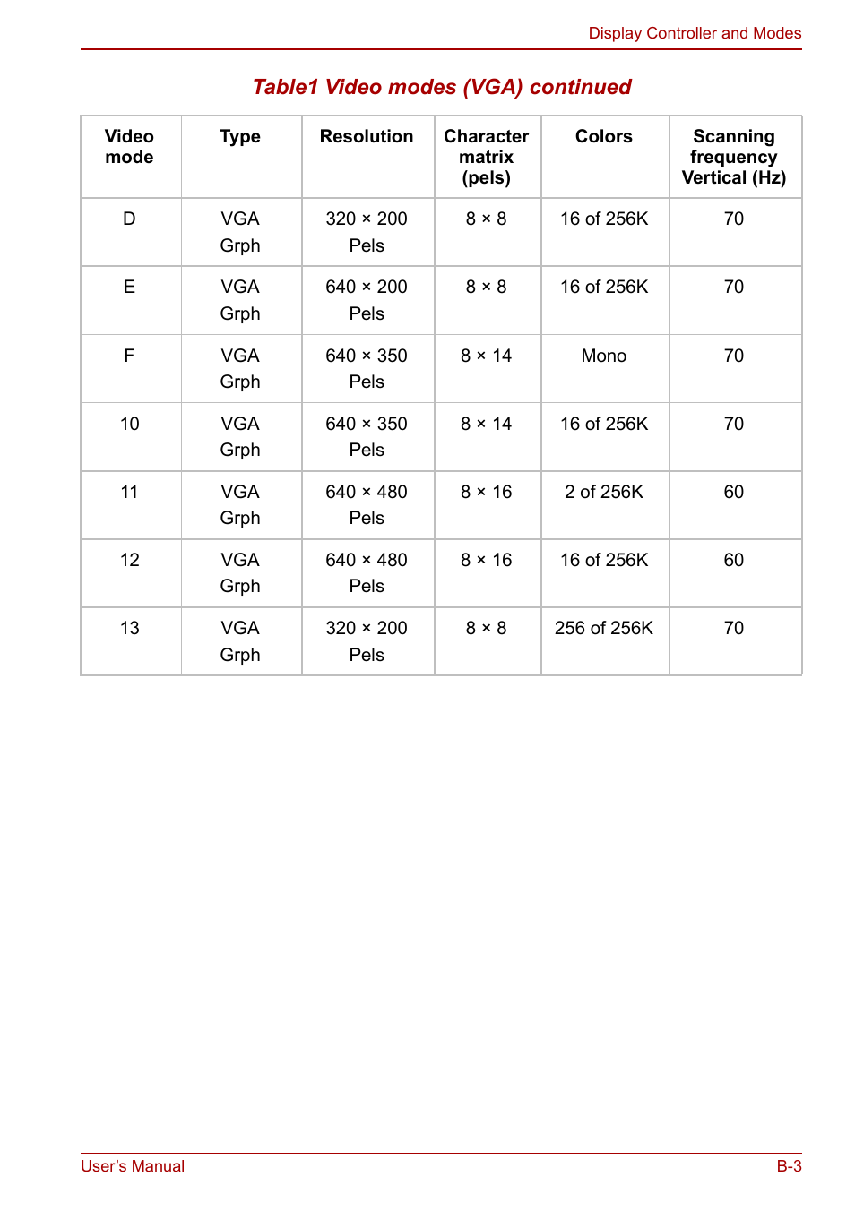 Toshiba Libretto U100 User Manual | Page 197 / 250