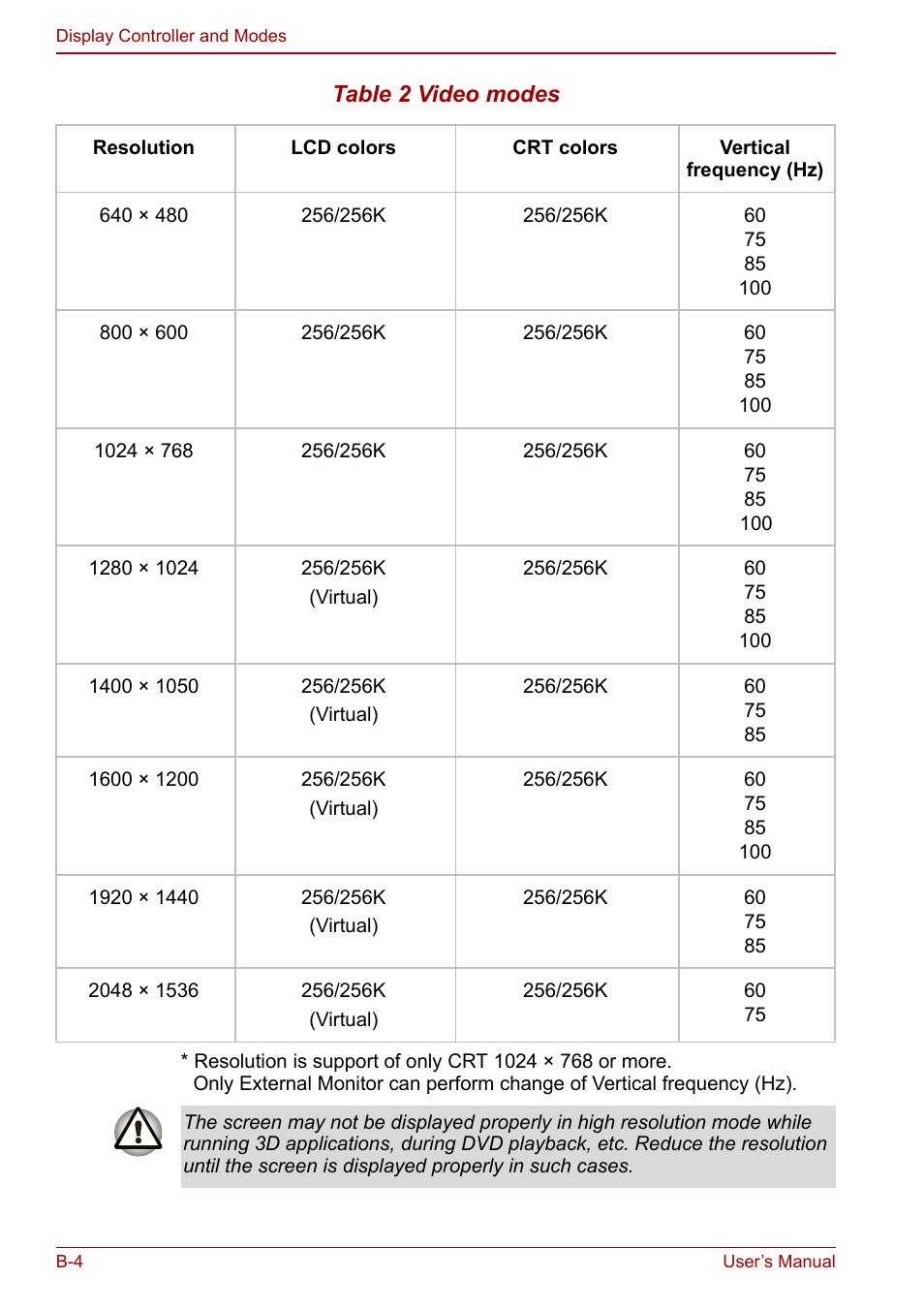 Toshiba Libretto U100 User Manual | Page 198 / 250