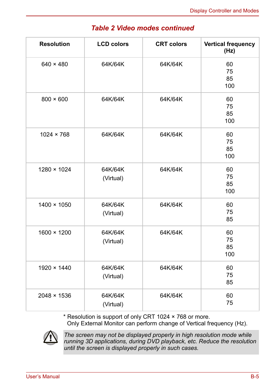 Toshiba Libretto U100 User Manual | Page 199 / 250