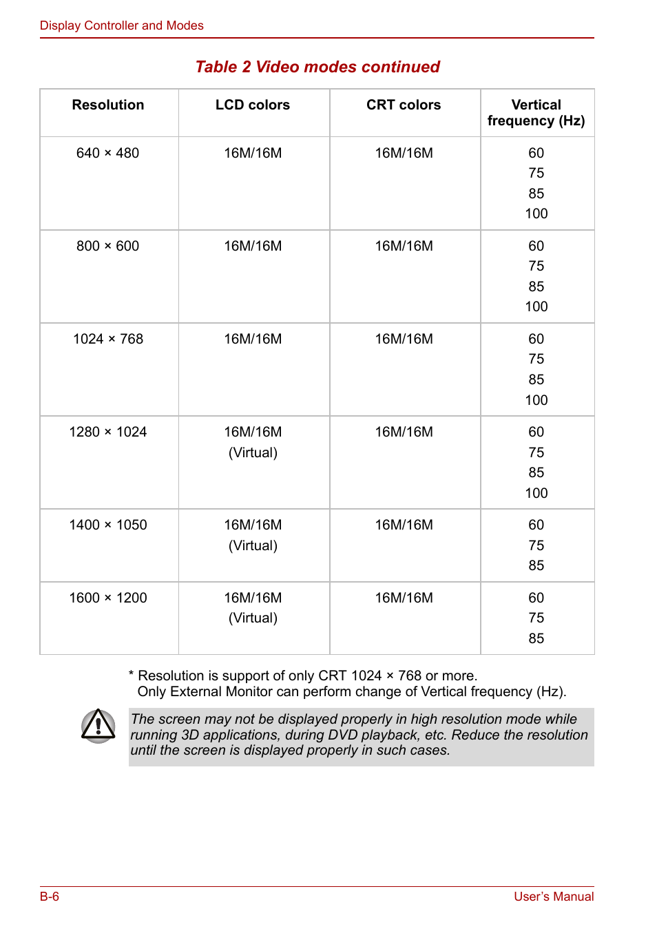 Toshiba Libretto U100 User Manual | Page 200 / 250