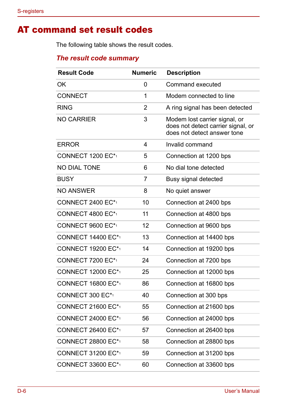 At command set result codes, The result code summary | Toshiba Libretto U100 User Manual | Page 218 / 250