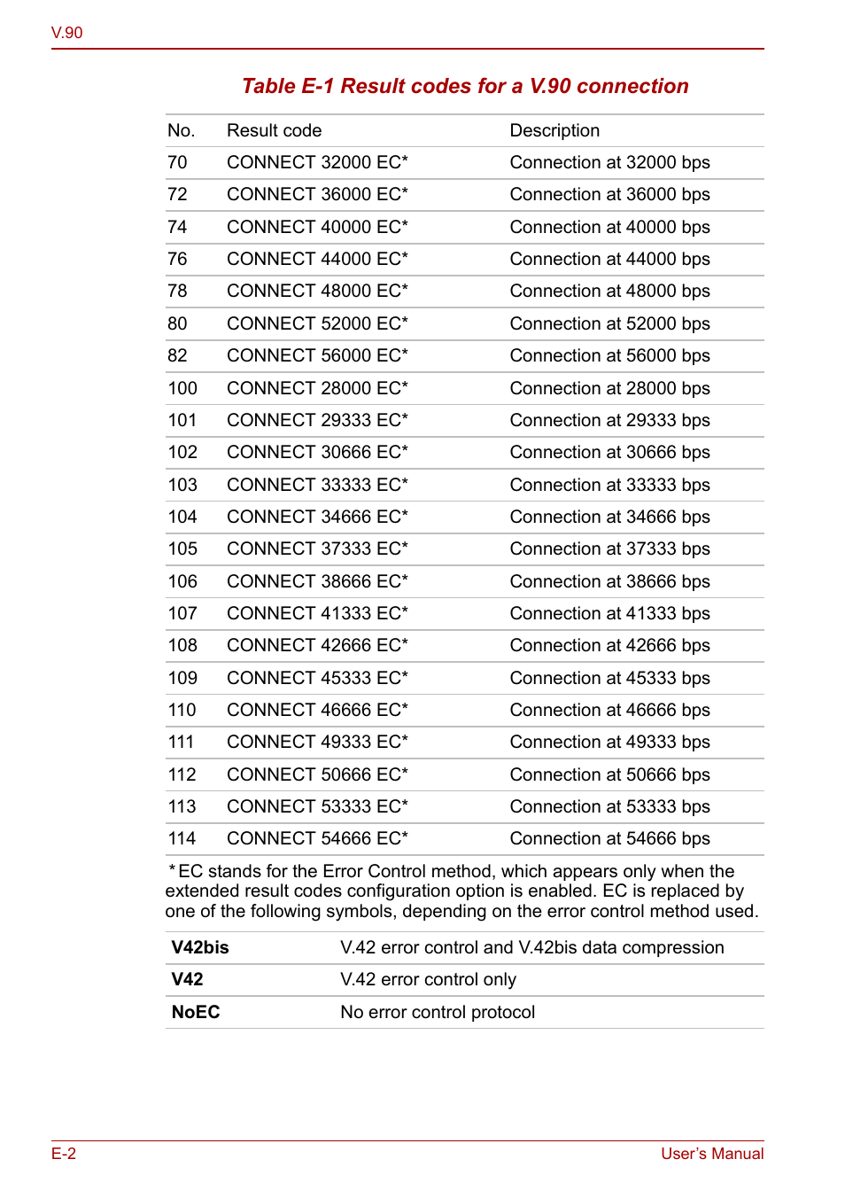 Toshiba Libretto U100 User Manual | Page 222 / 250