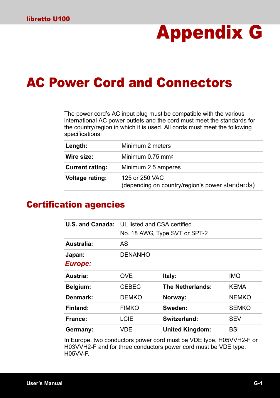 Appendix g - ac power cord and connectors, Certification agencies, Appendix g | Ac power cord and connectors | Toshiba Libretto U100 User Manual | Page 229 / 250