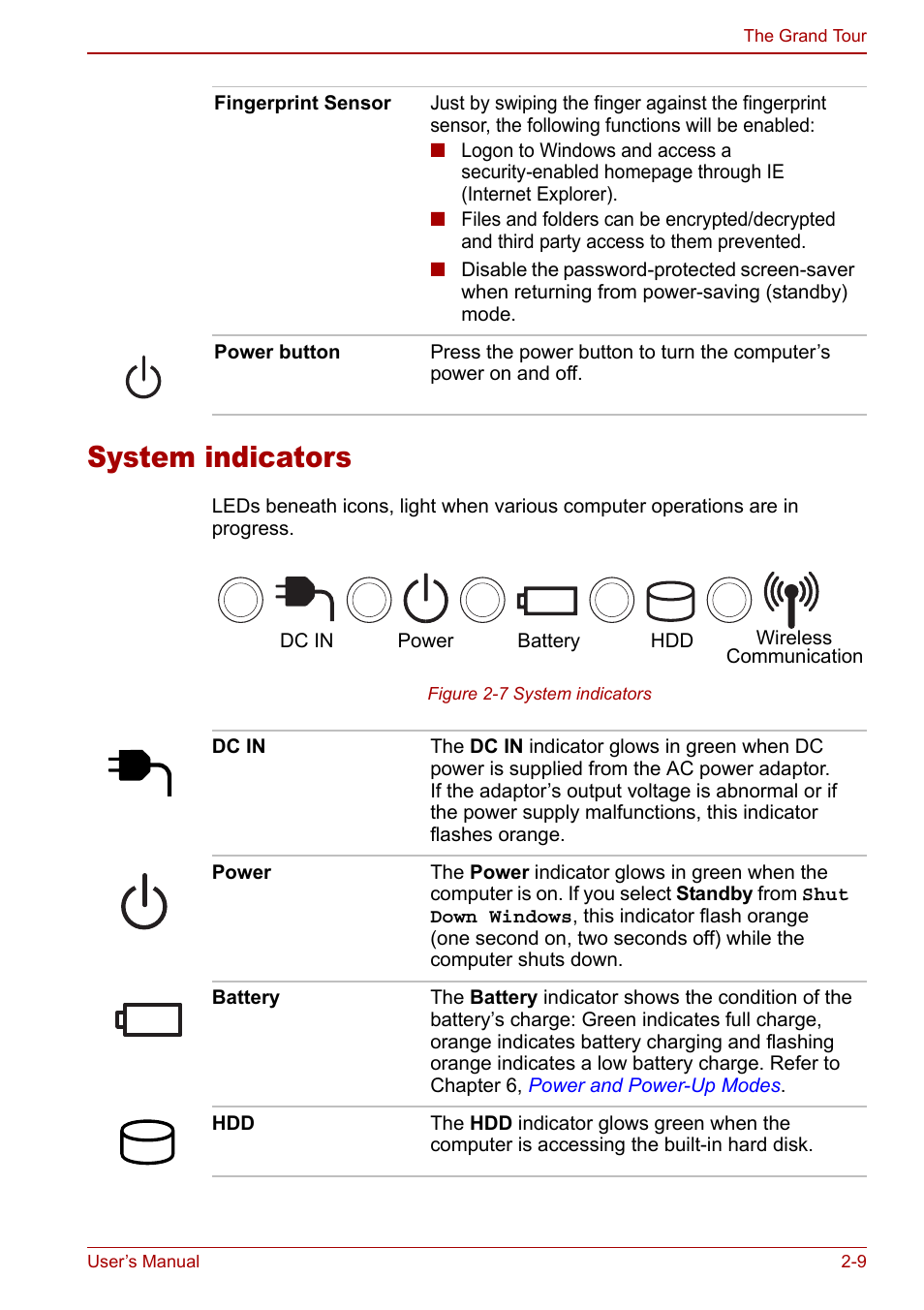 System indicators, System indicators -9 | Toshiba Libretto U100 User Manual | Page 45 / 250
