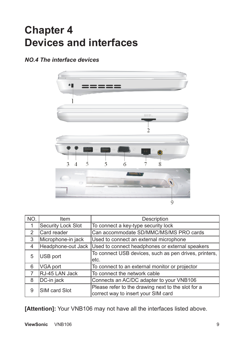 Chapter 4 devices and interfaces | VIEWSONIC VNB106 User Manual | Page 15 / 24