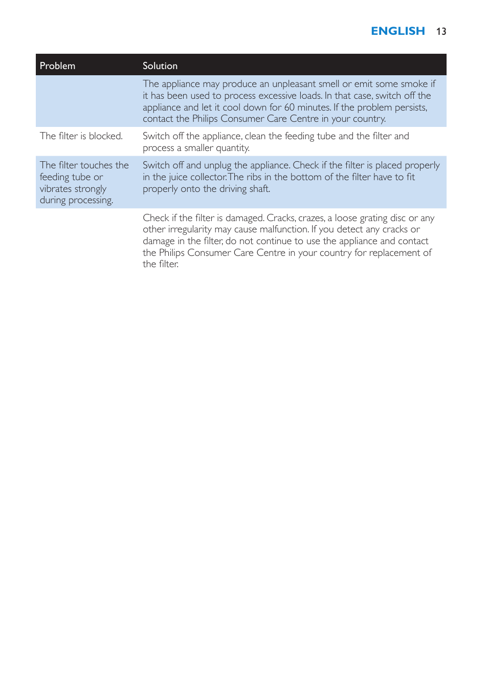 Philips HR1871 User Manual | Page 13 / 132