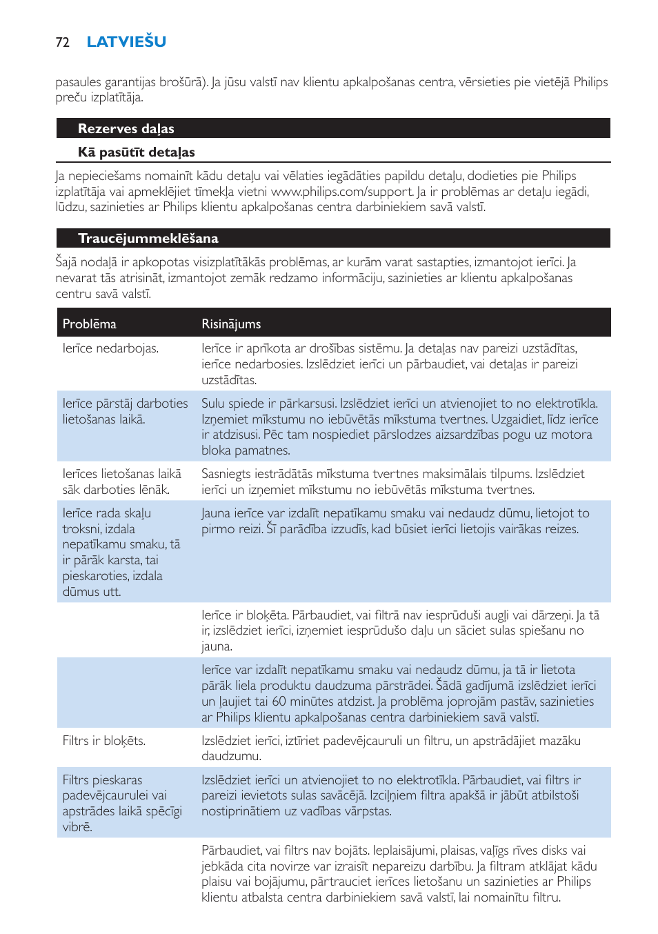 Philips HR1871 User Manual | Page 72 / 132