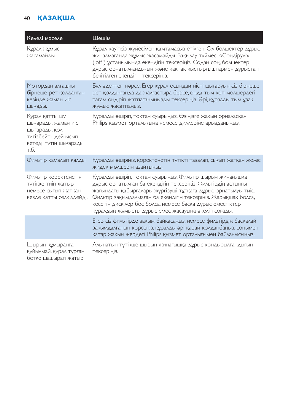 Philips HR1853 User Manual | Page 40 / 88