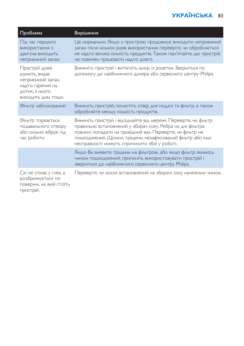 Philips HR1853 User Manual | Page 83 / 88