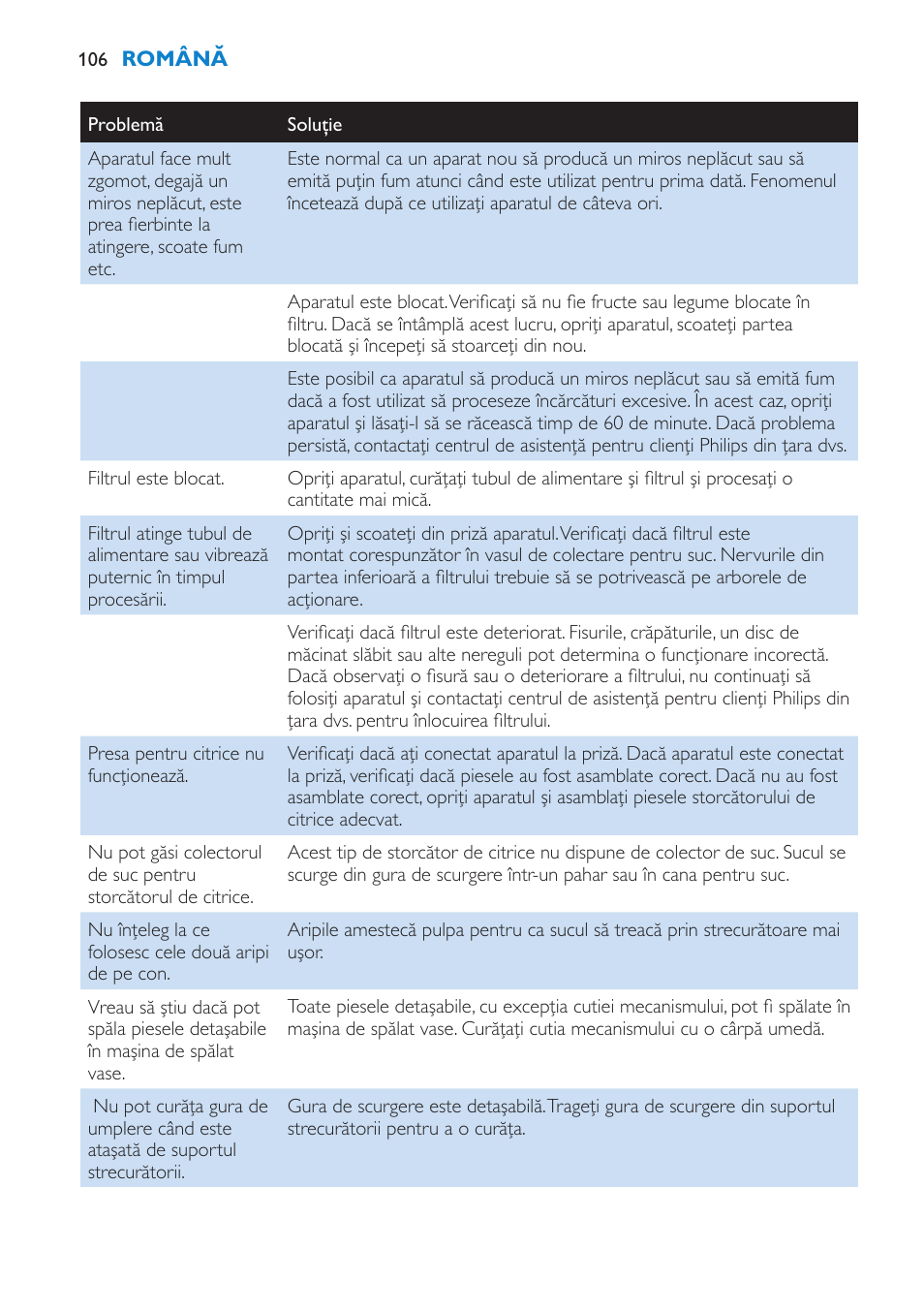 Philips HR1870 User Manual | Page 106 / 156