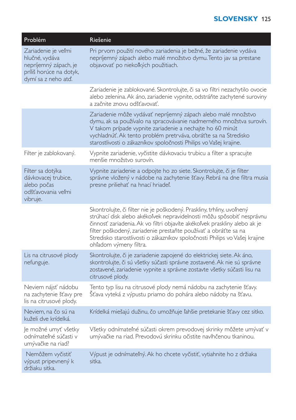 Philips HR1870 User Manual | Page 125 / 156