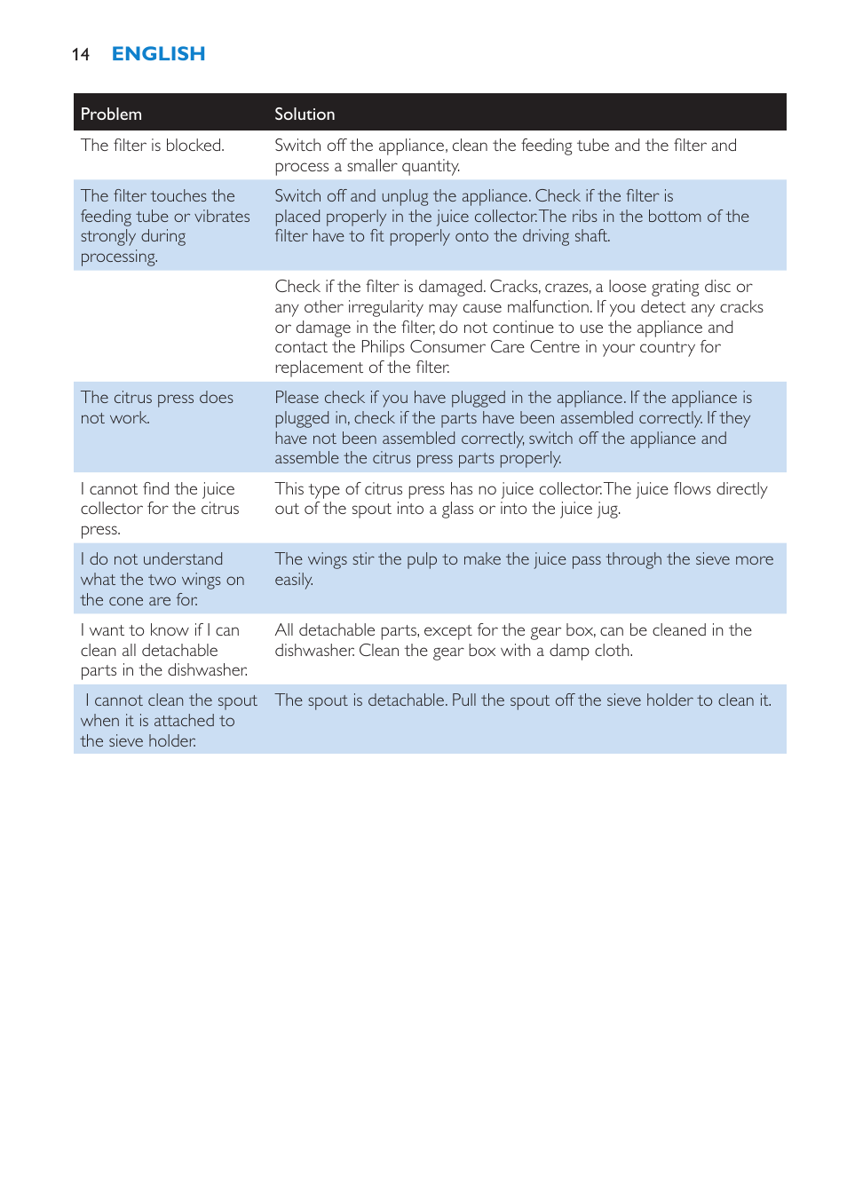 Philips HR1870 User Manual | Page 14 / 156