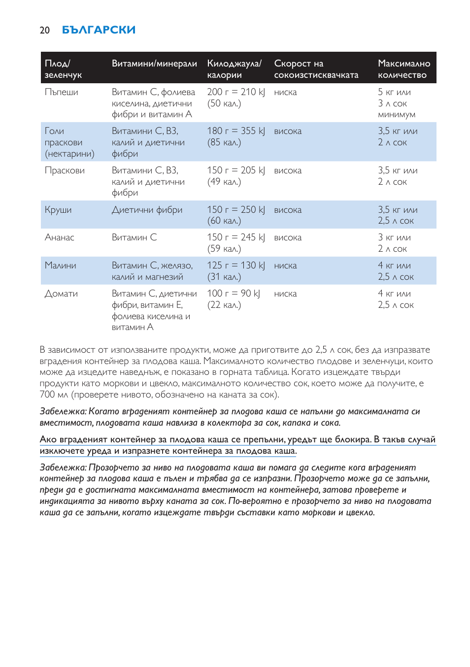 Philips HR1870 User Manual | Page 20 / 156