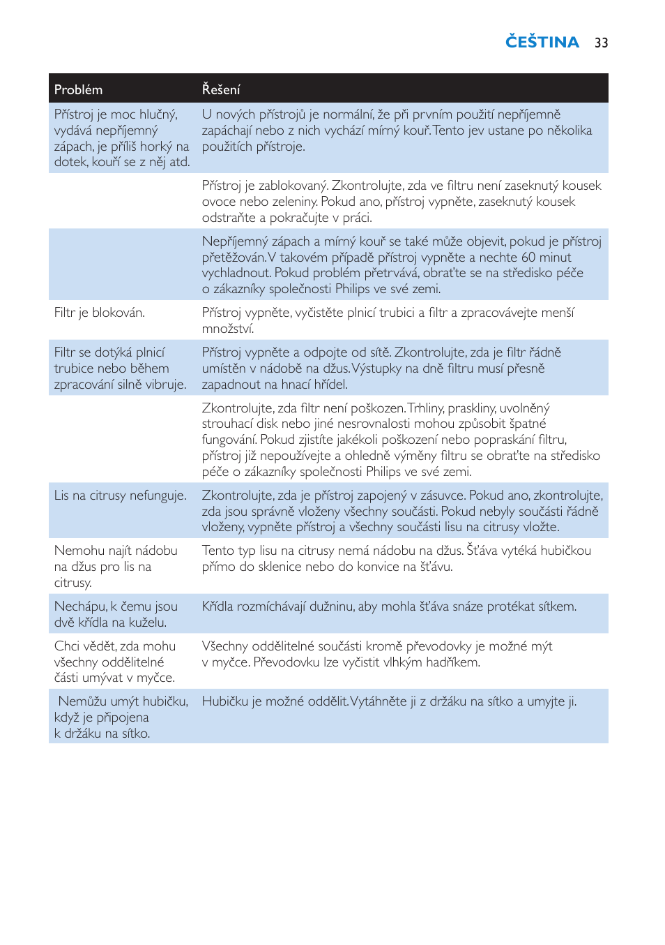 Philips HR1870 User Manual | Page 33 / 156