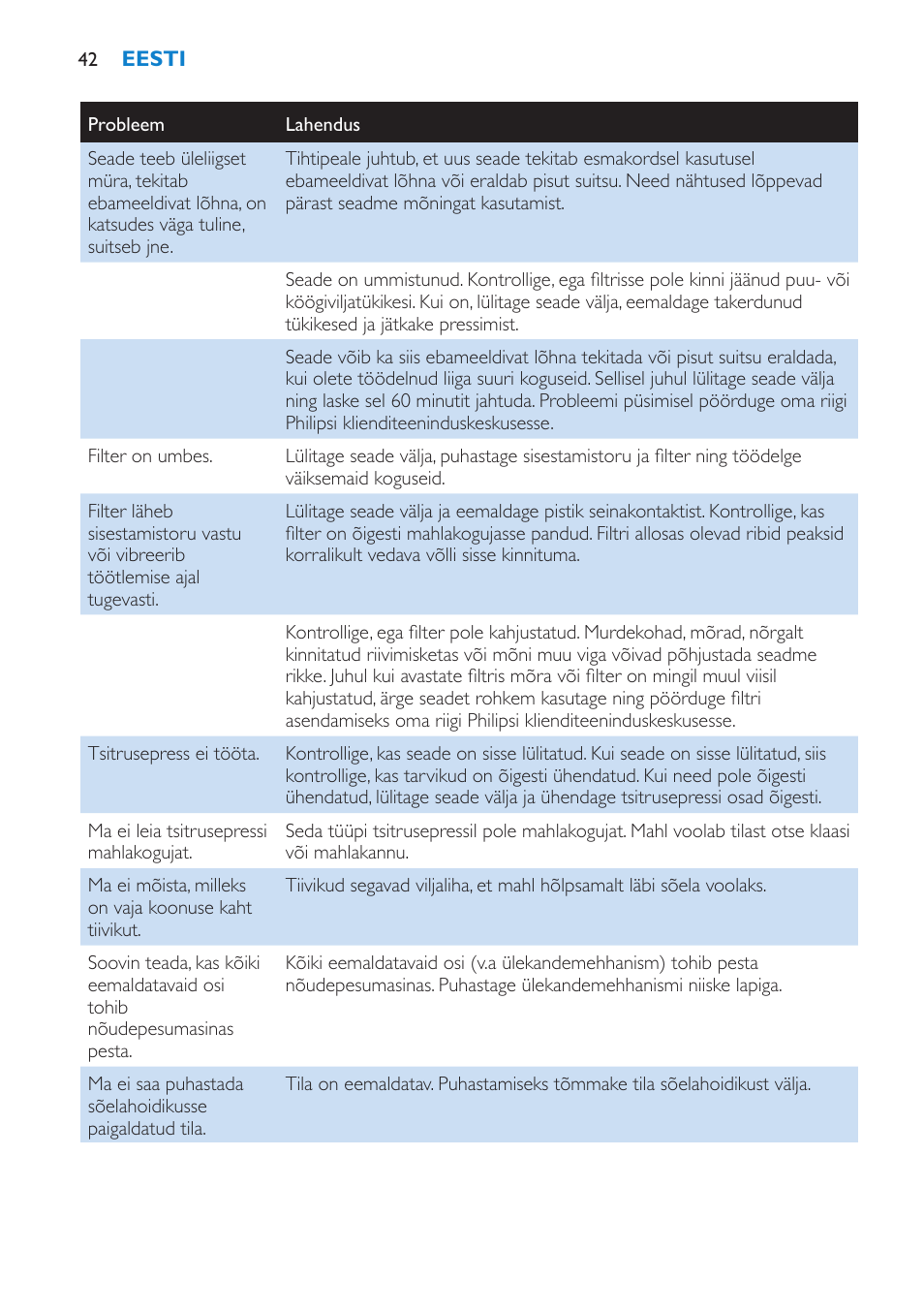 Philips HR1870 User Manual | Page 42 / 156