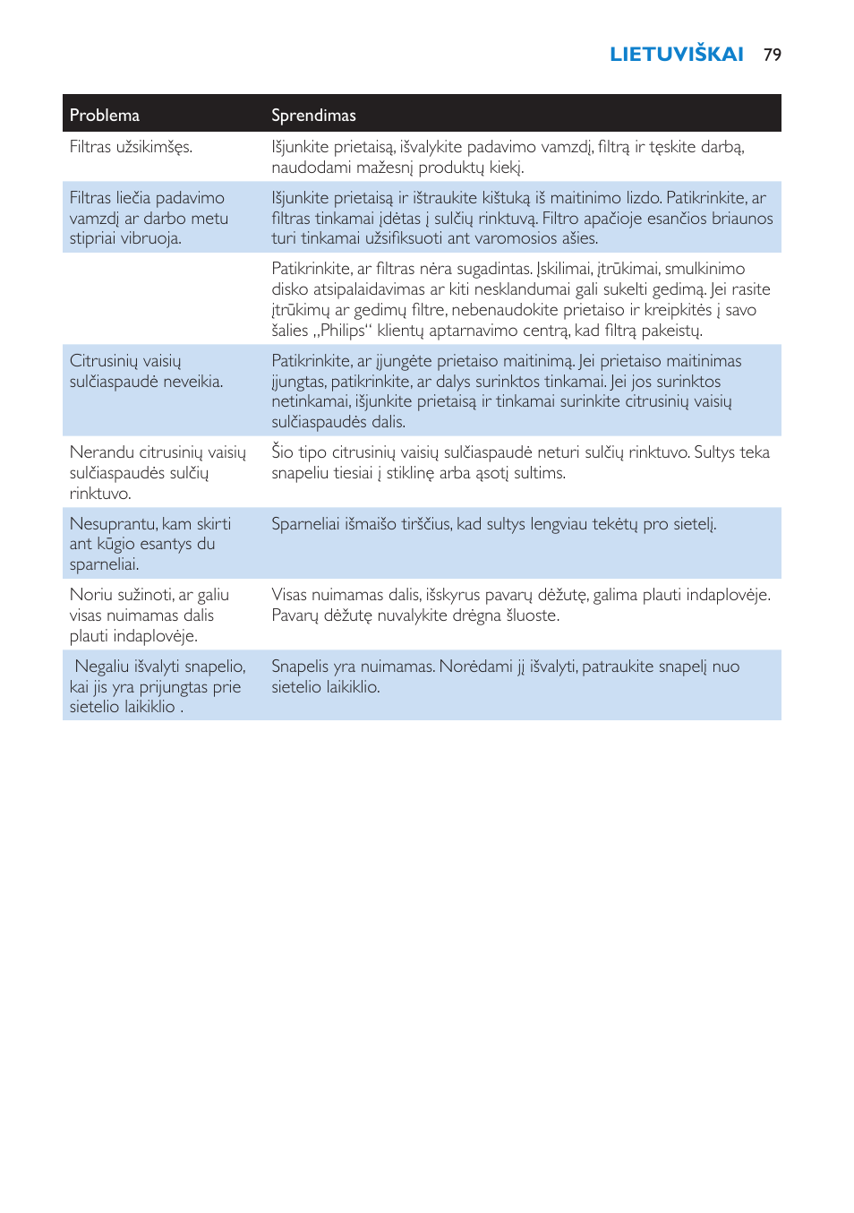 Philips HR1870 User Manual | Page 79 / 156
