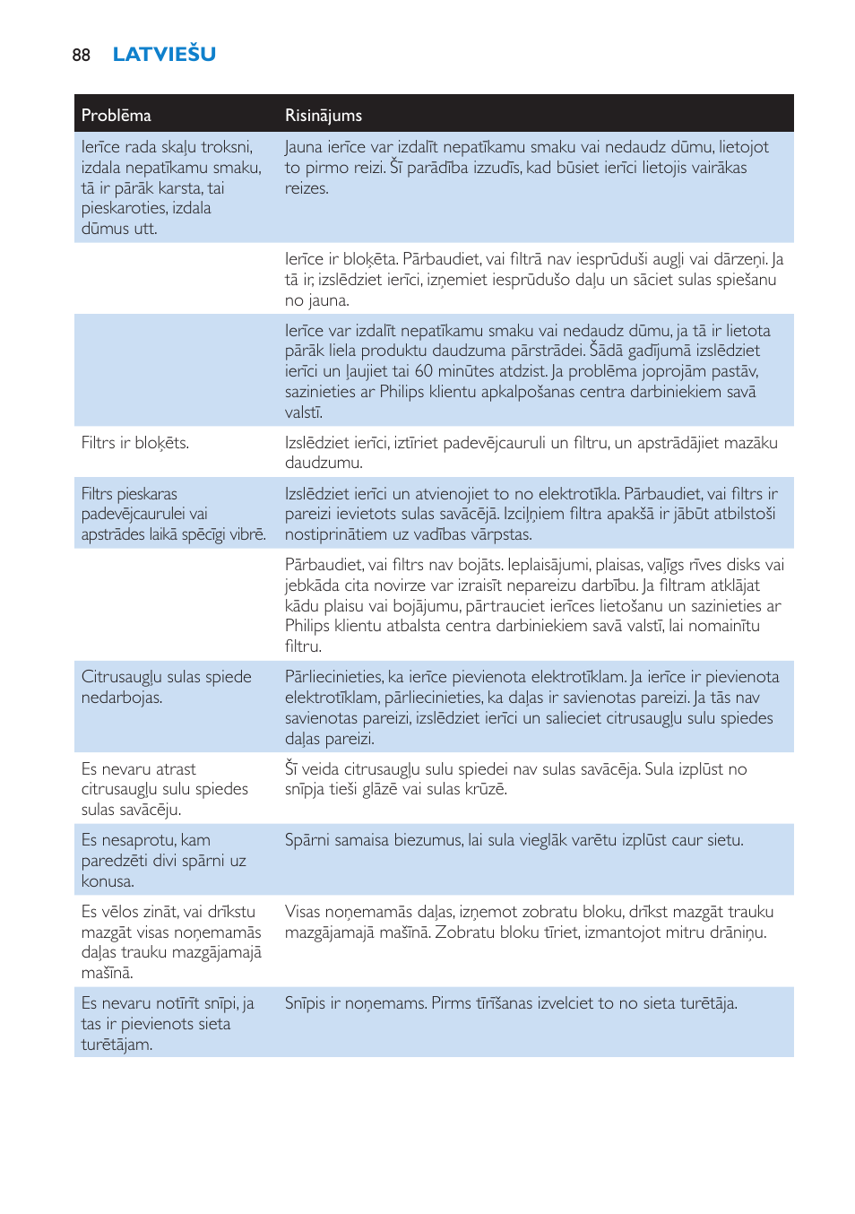 Philips HR1870 User Manual | Page 88 / 156