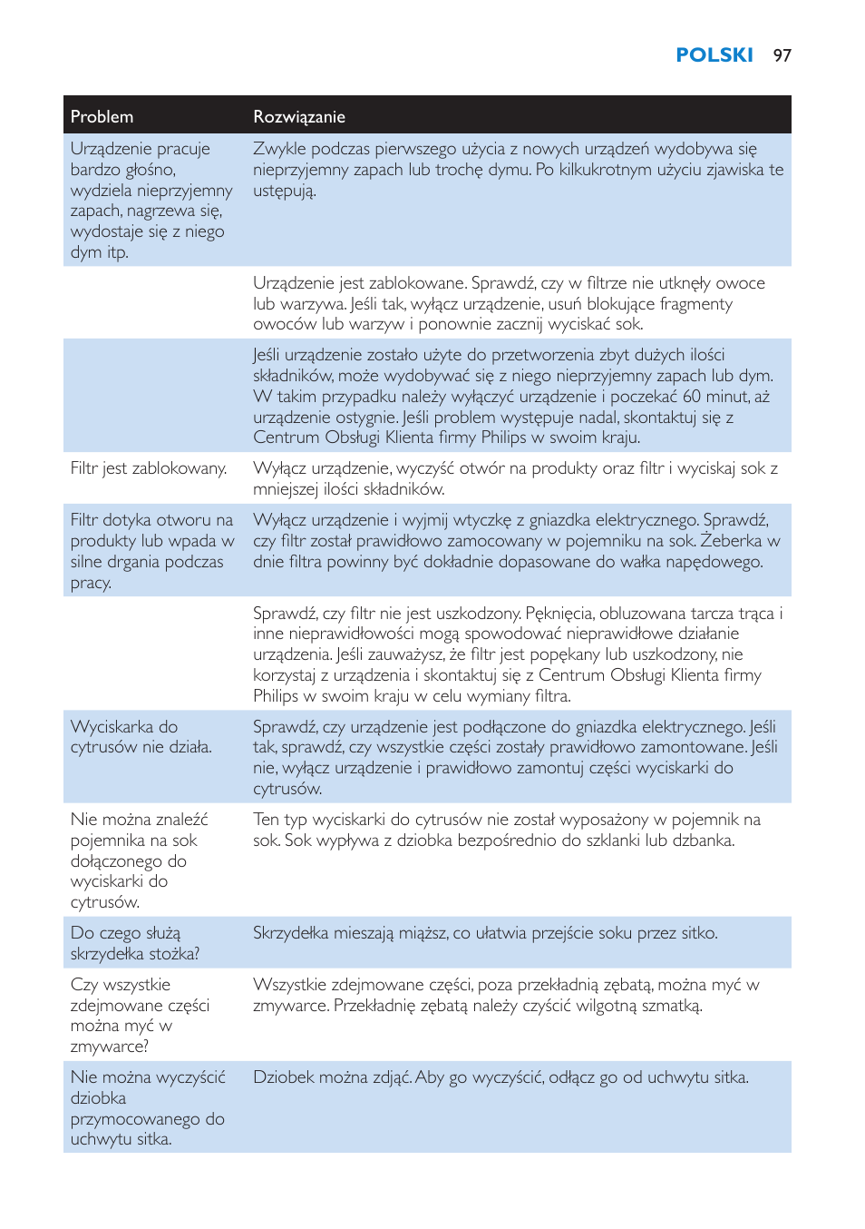 Philips HR1870 User Manual | Page 97 / 156