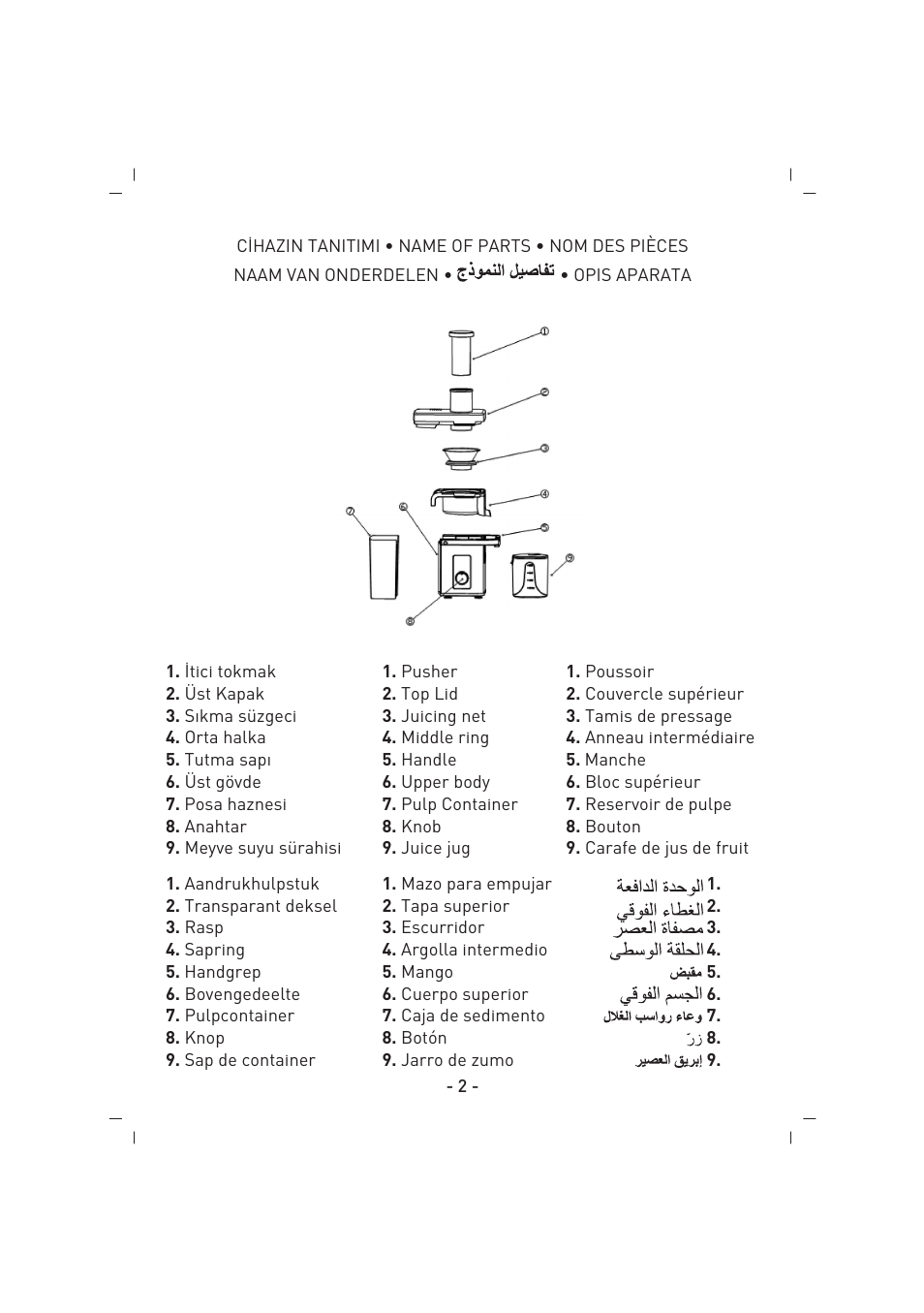 SINBO SJ 3135 User Manual | Page 3 / 48