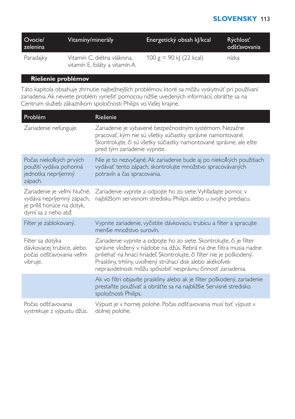 Riešenie problémov | Philips HR1865 User Manual | Page 113 / 144