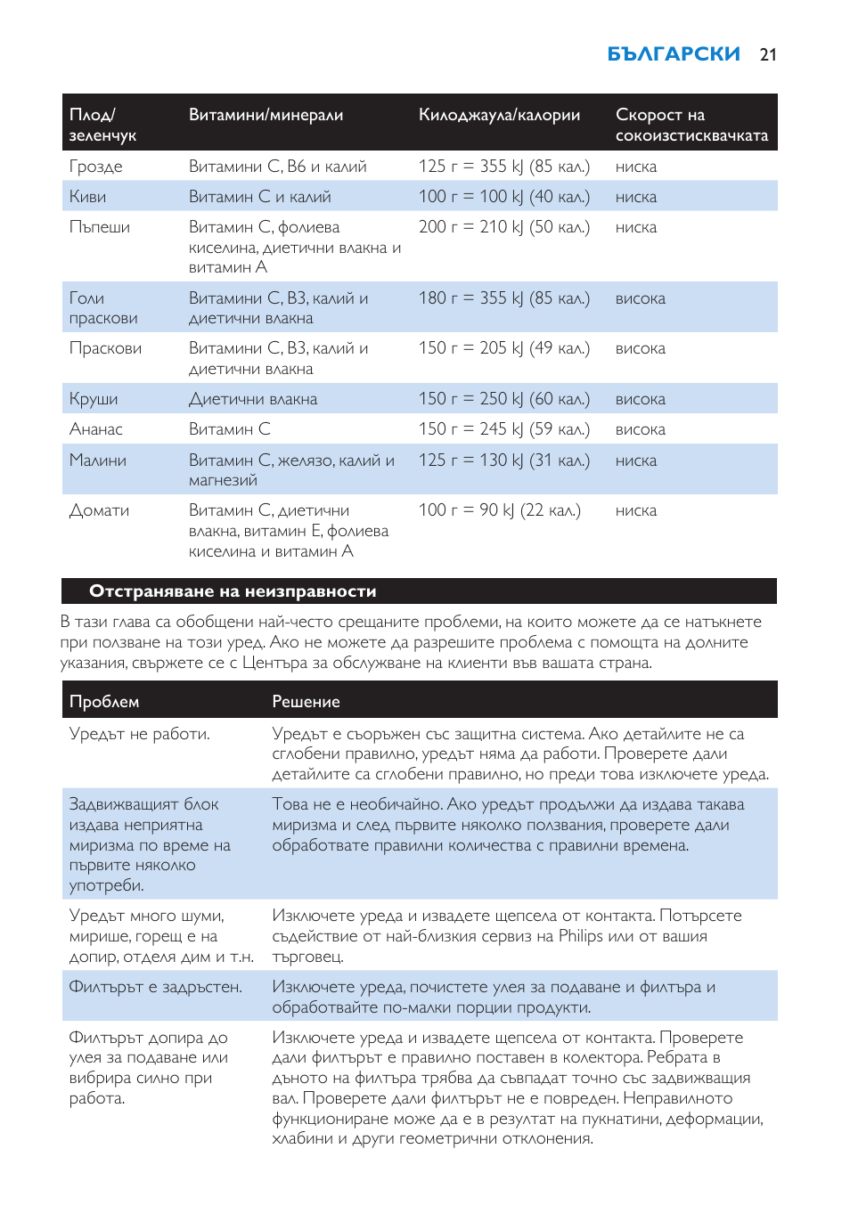 Отстраняване на неизправности | Philips HR1865 User Manual | Page 21 / 144