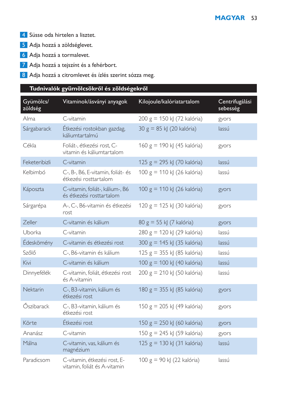 Tudnivalók gyümölcsökről és zöldségekről | Philips HR1865 User Manual | Page 53 / 144