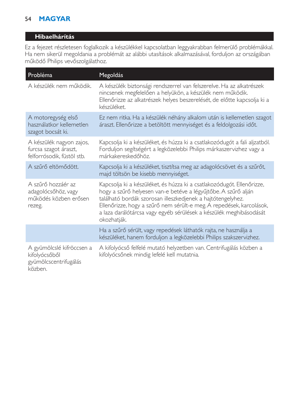 Hibaelhárítás | Philips HR1865 User Manual | Page 54 / 144