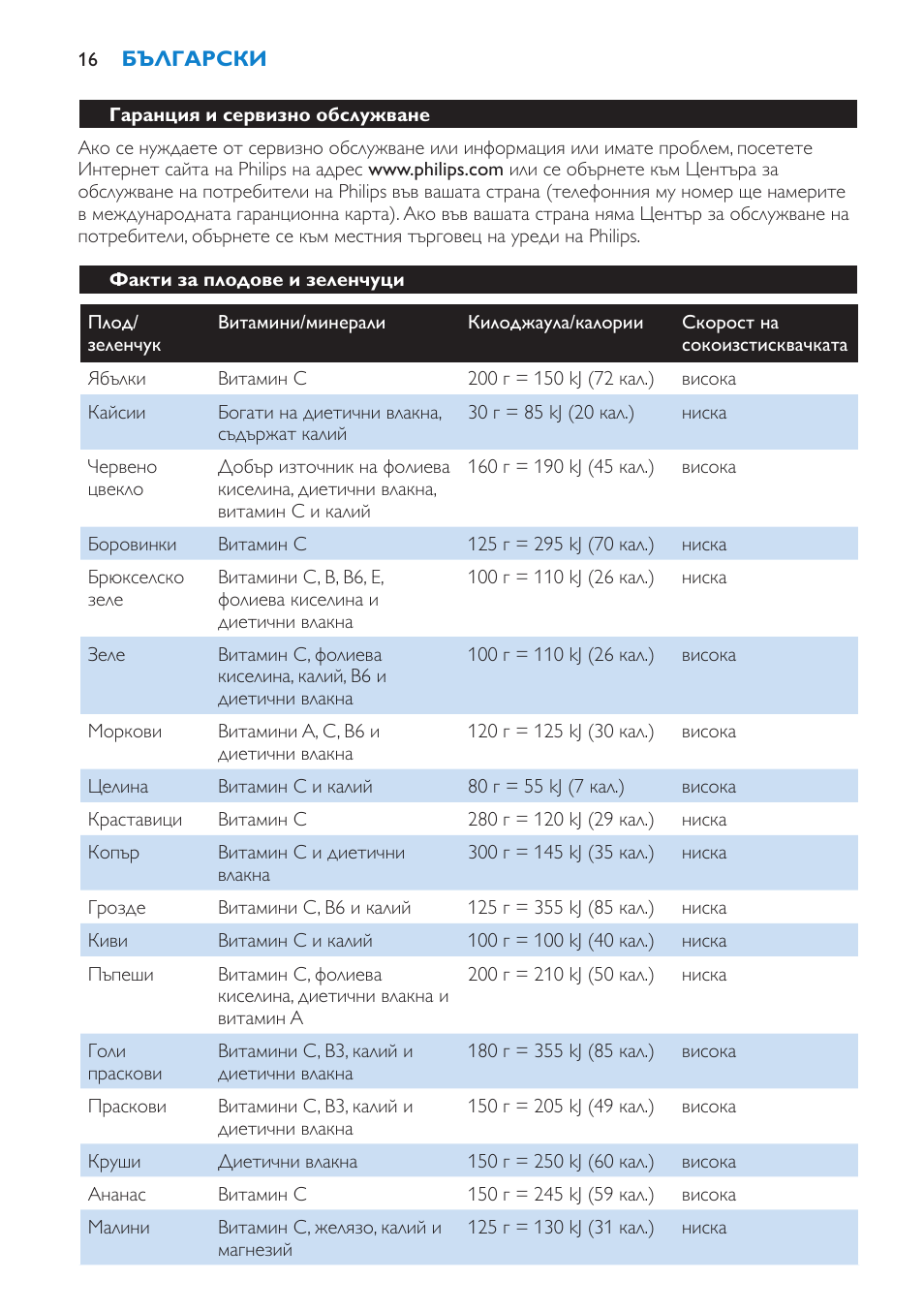 Гаранция и сервизно обслужване, Факти за плодове и зеленчуци | Philips HR1858 User Manual | Page 16 / 108