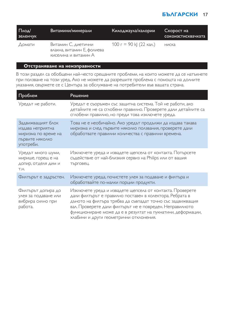 Отстраняване на неизправности | Philips HR1858 User Manual | Page 17 / 108