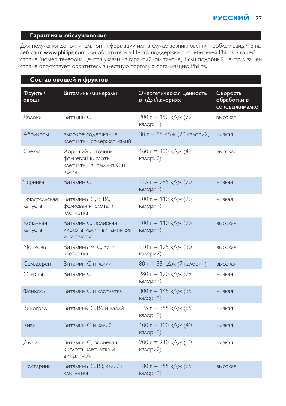 Гарантия и обслуживание, Состав овощей и фруктов | Philips HR1858 User Manual | Page 77 / 108