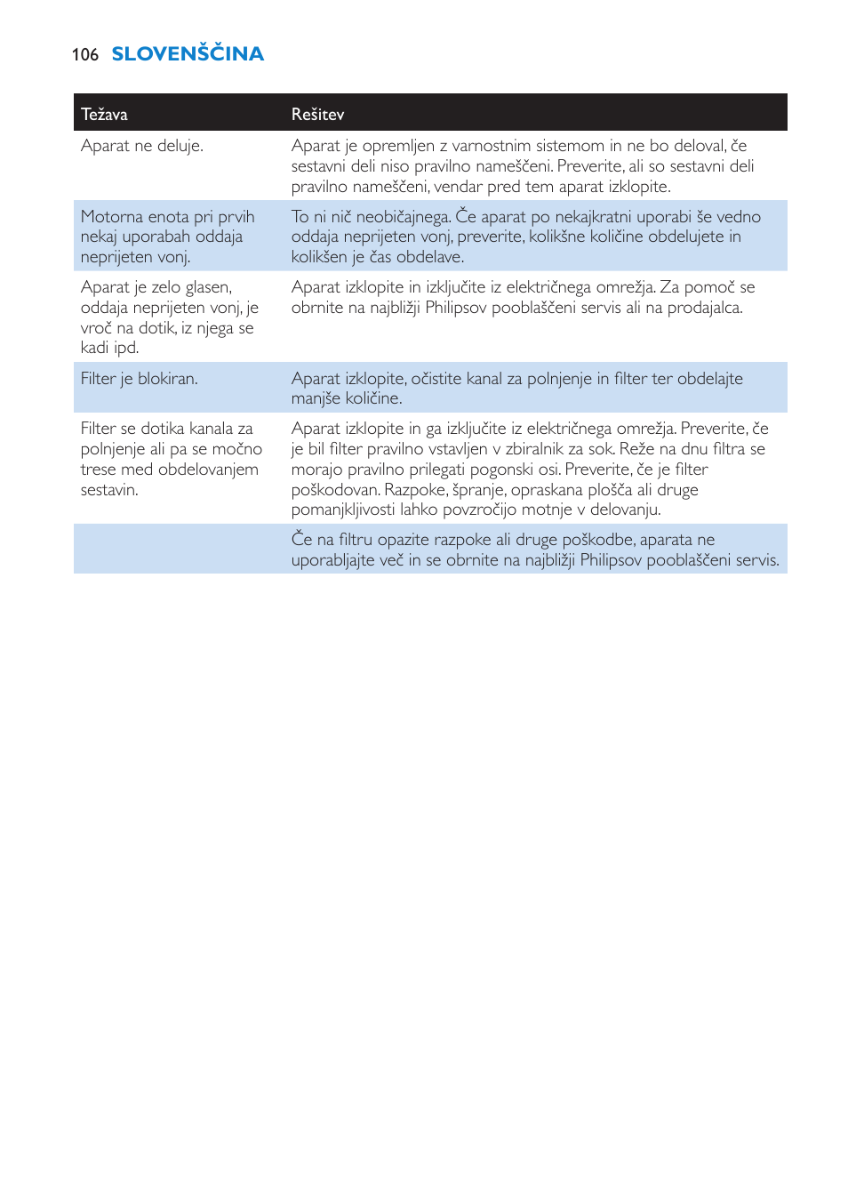 Philips HR1861 User Manual | Page 106 / 124