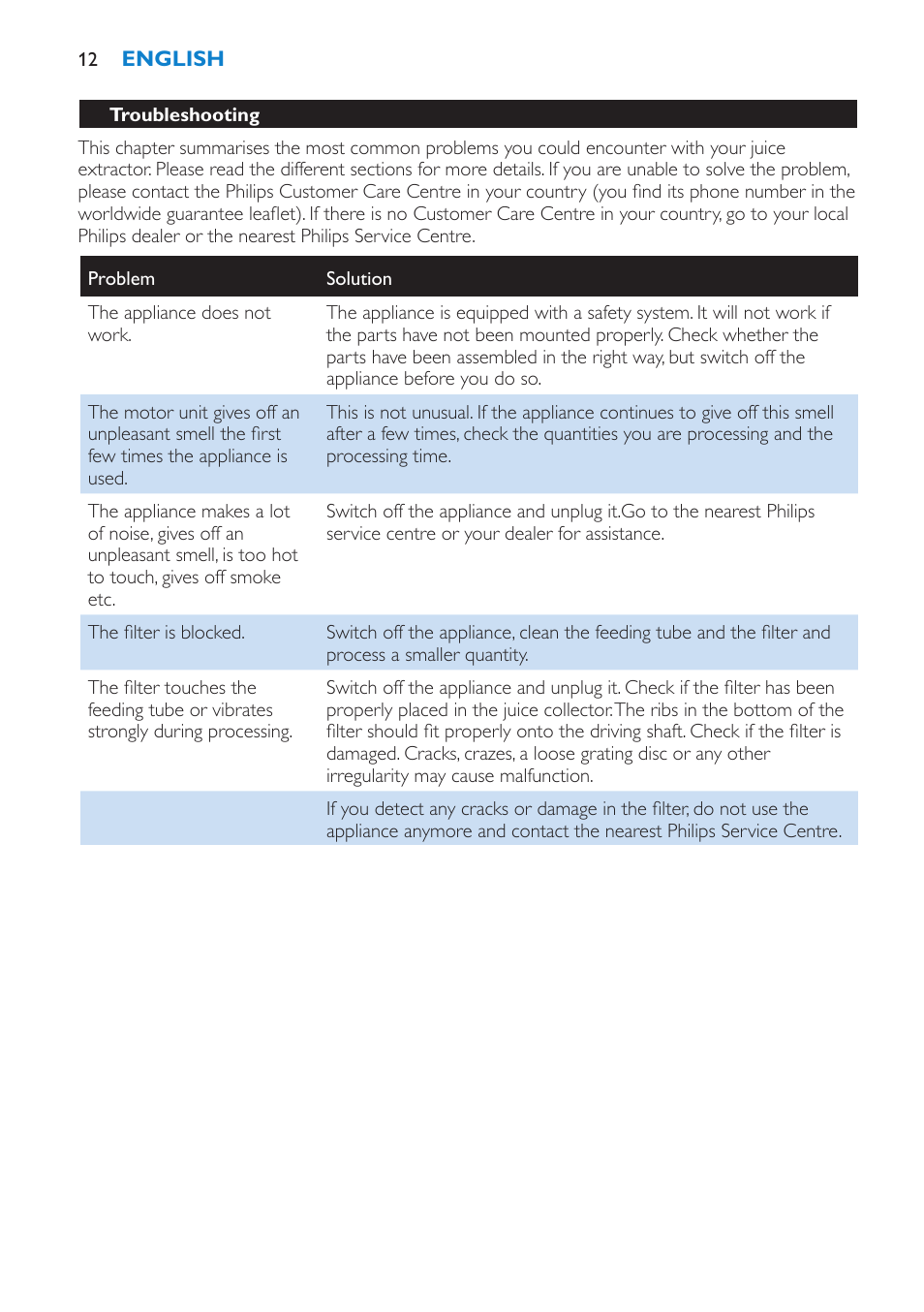 Philips HR1861 User Manual | Page 12 / 124