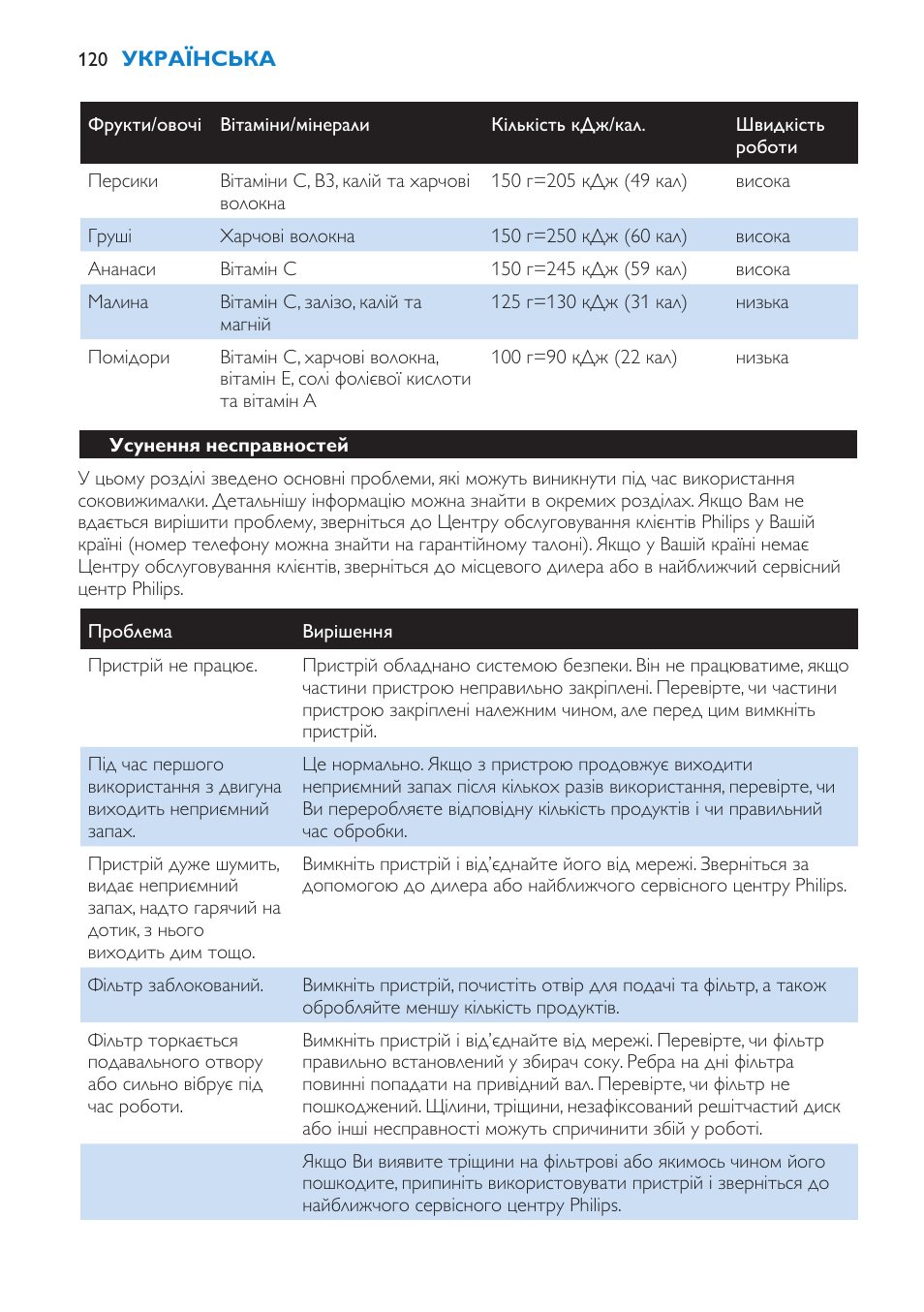 Philips HR1861 User Manual | Page 120 / 124