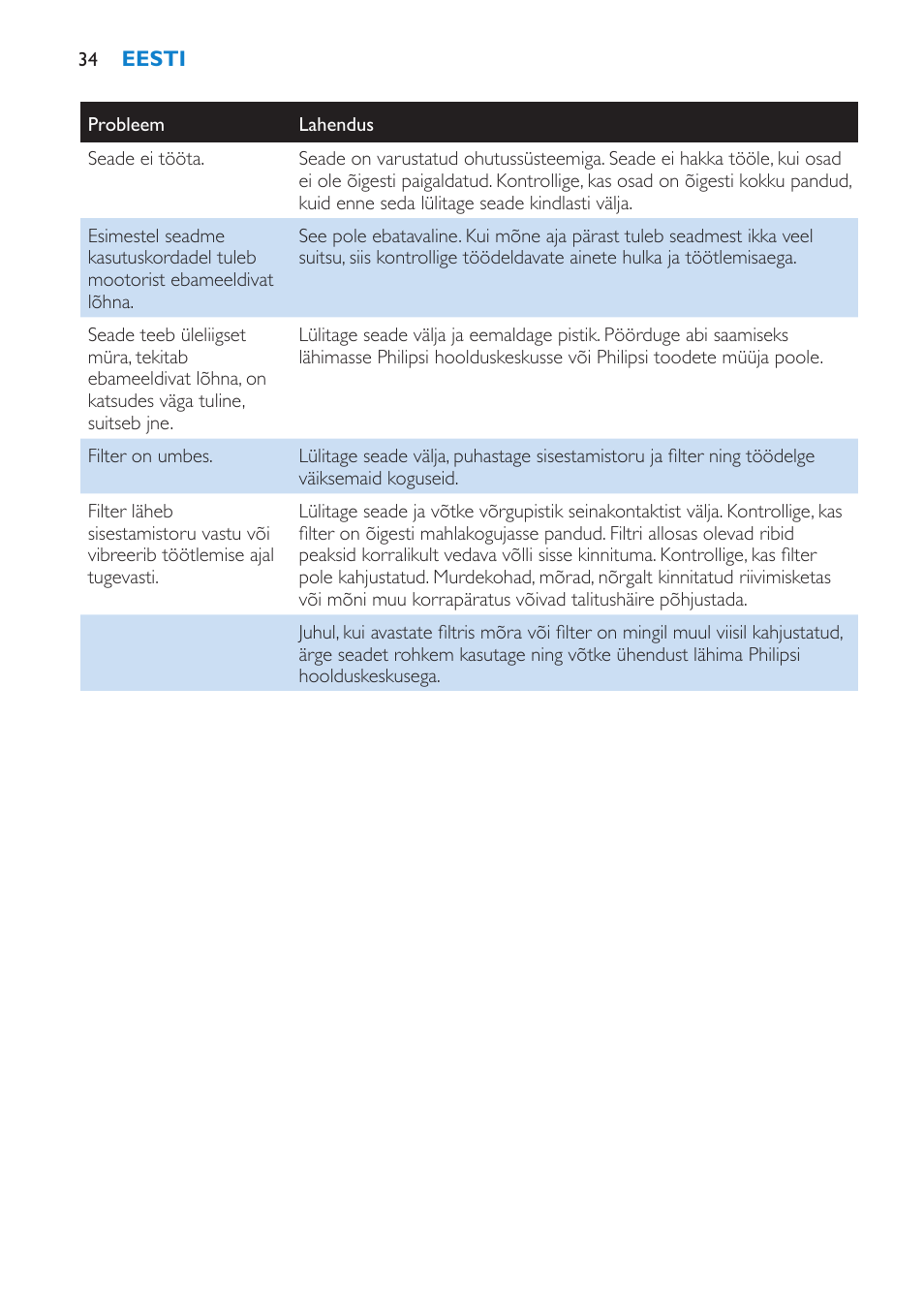 Philips HR1861 User Manual | Page 34 / 124