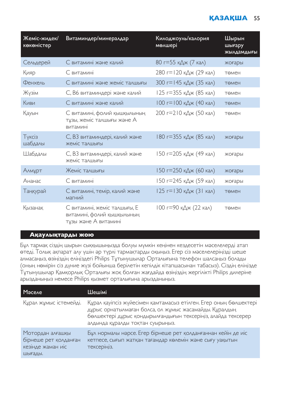 Philips HR1861 User Manual | Page 55 / 124