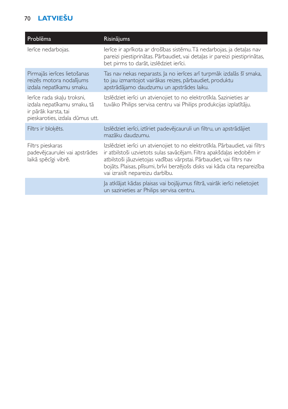 Philips HR1861 User Manual | Page 70 / 124