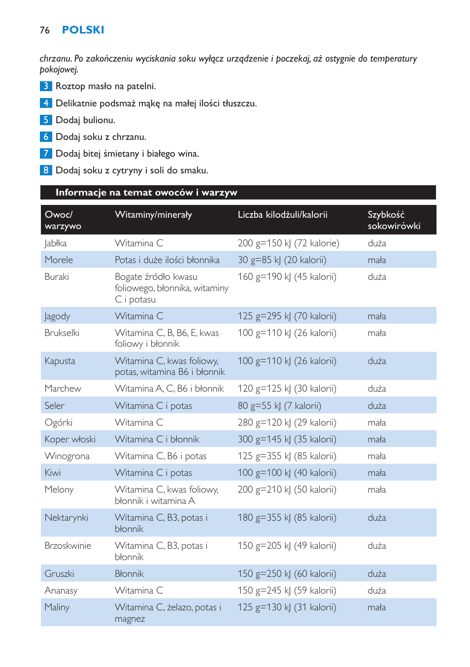 Philips HR1861 User Manual | Page 76 / 124