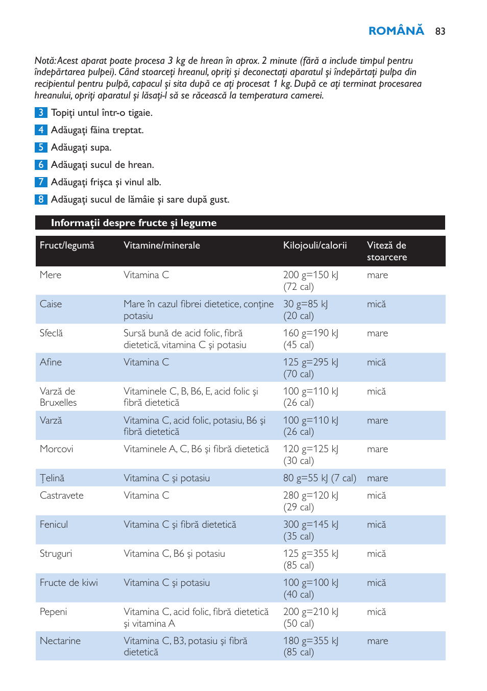 Philips HR1861 User Manual | Page 83 / 124