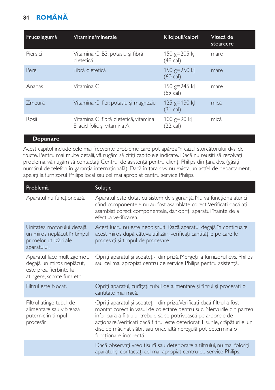 Philips HR1861 User Manual | Page 84 / 124