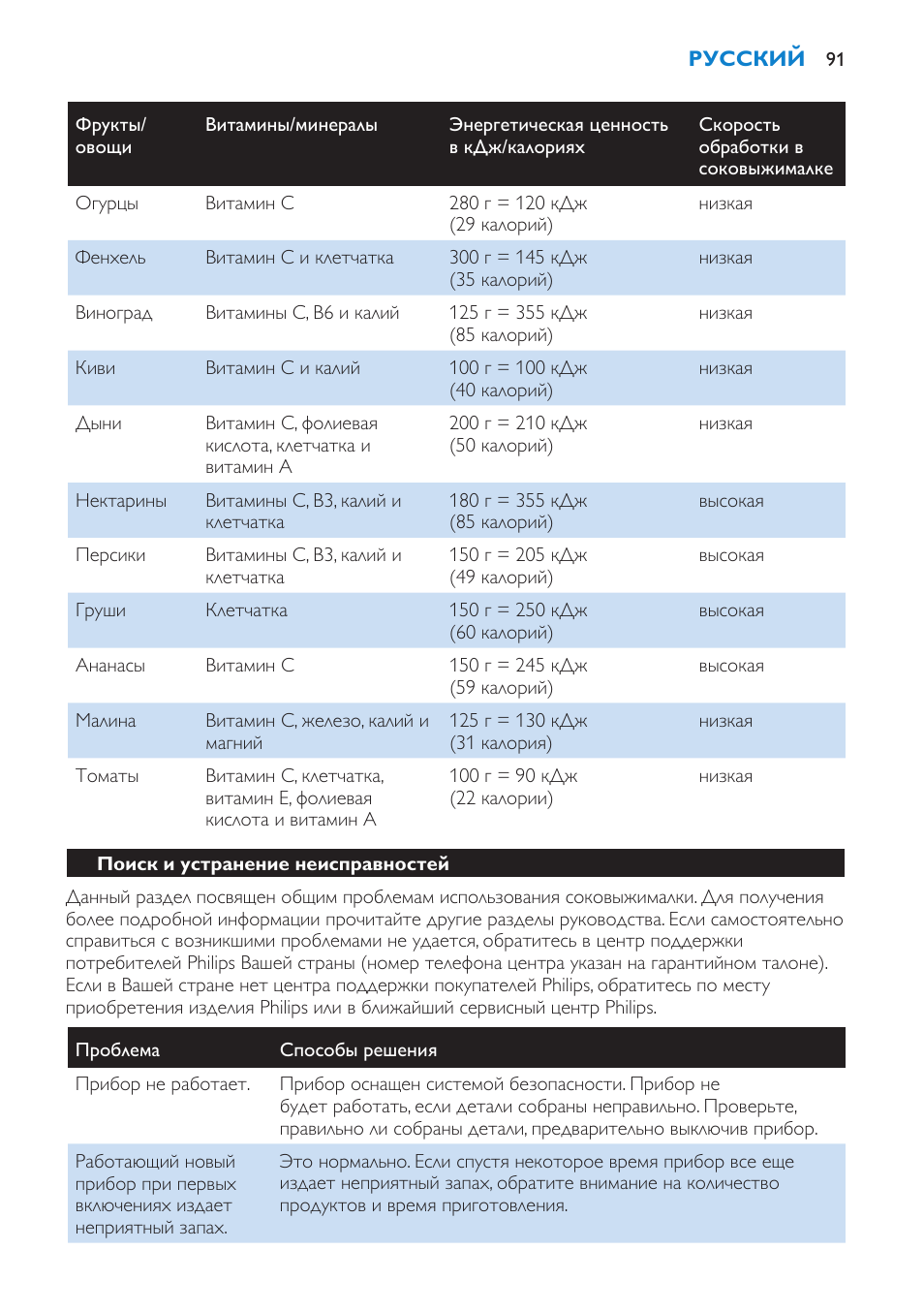 Philips HR1861 User Manual | Page 91 / 124
