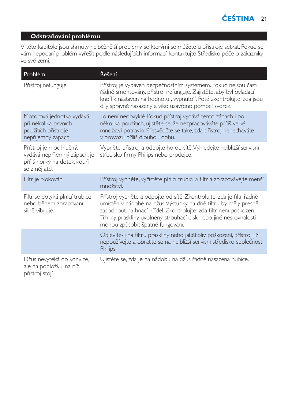 Odstraňování problémů | Philips HR1854 User Manual | Page 21 / 92
