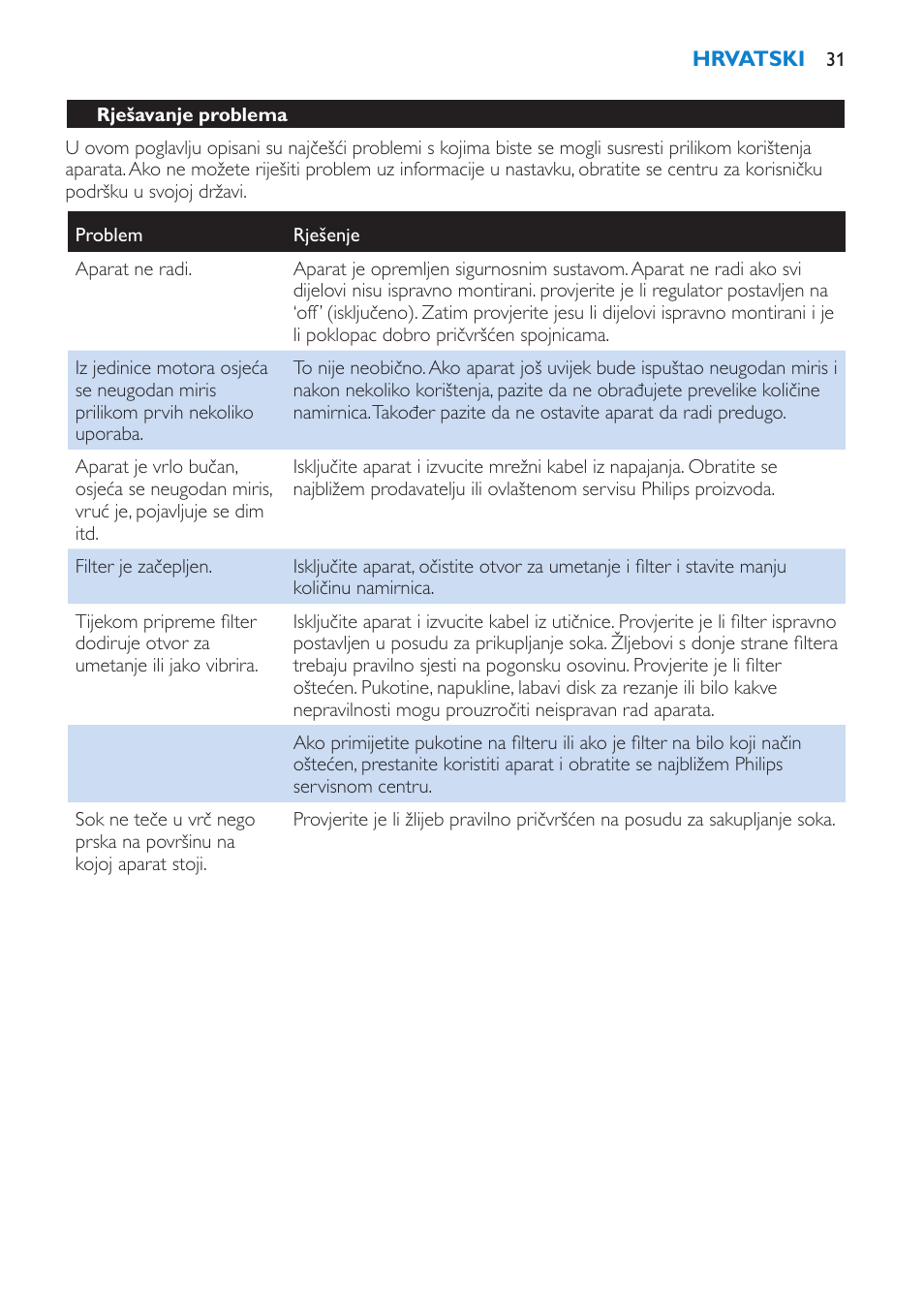 Philips HR1854 User Manual | Page 31 / 92