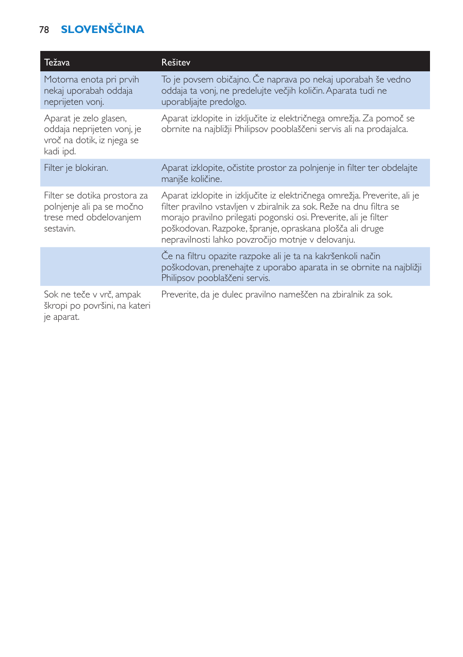 Philips HR1854 User Manual | Page 78 / 92