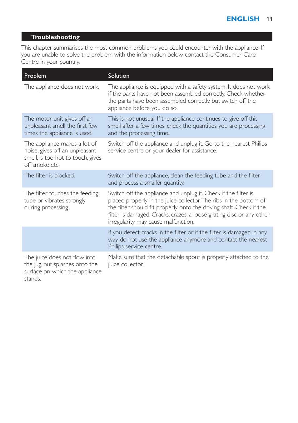 Philips HR1851 User Manual | Page 11 / 106