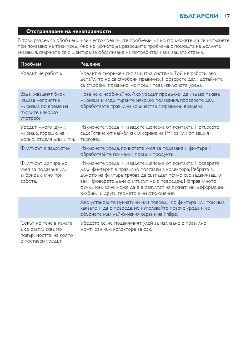 Отстраняване на неизправности | Philips HR1851 User Manual | Page 17 / 106
