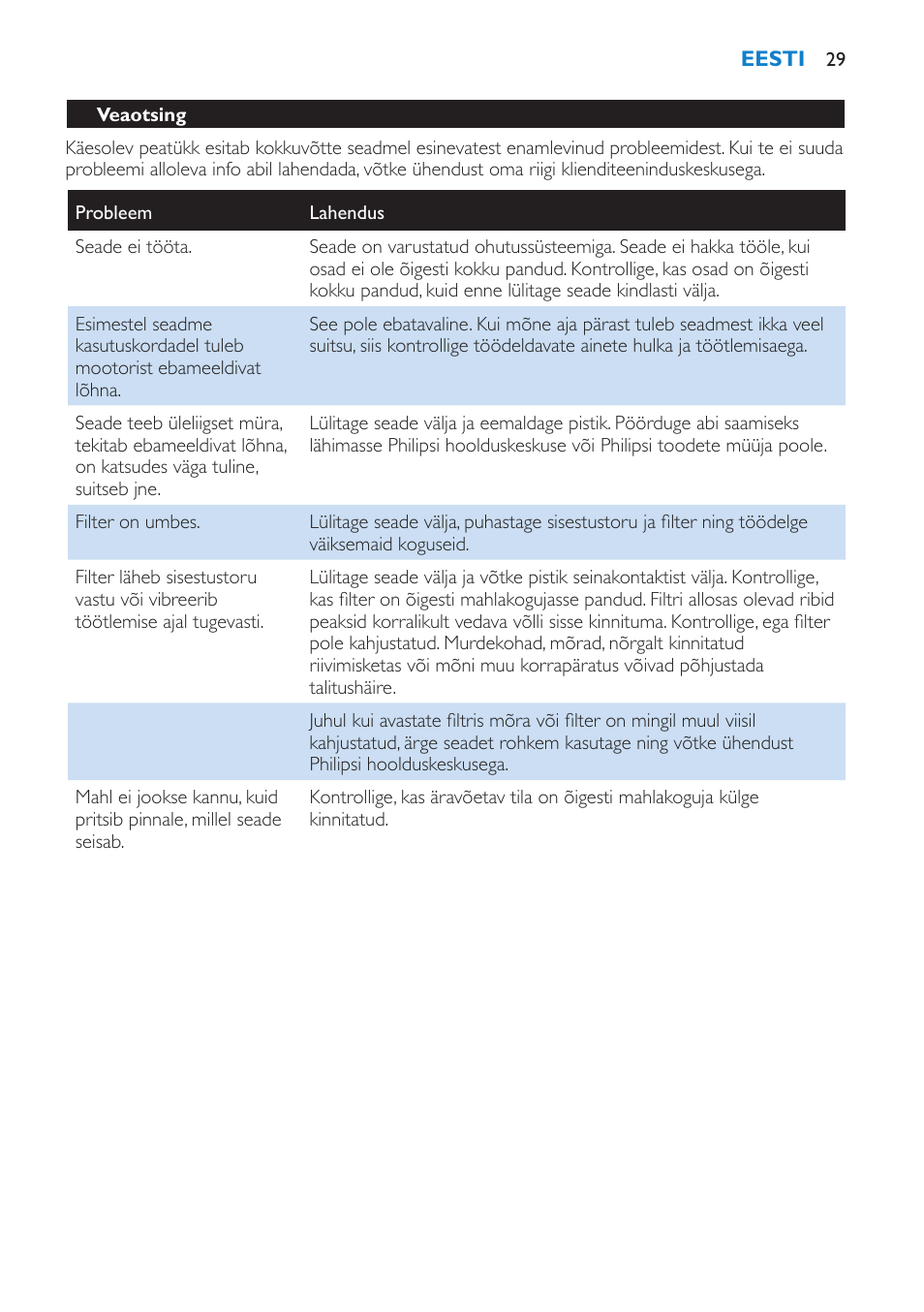 Philips HR1851 User Manual | Page 29 / 106