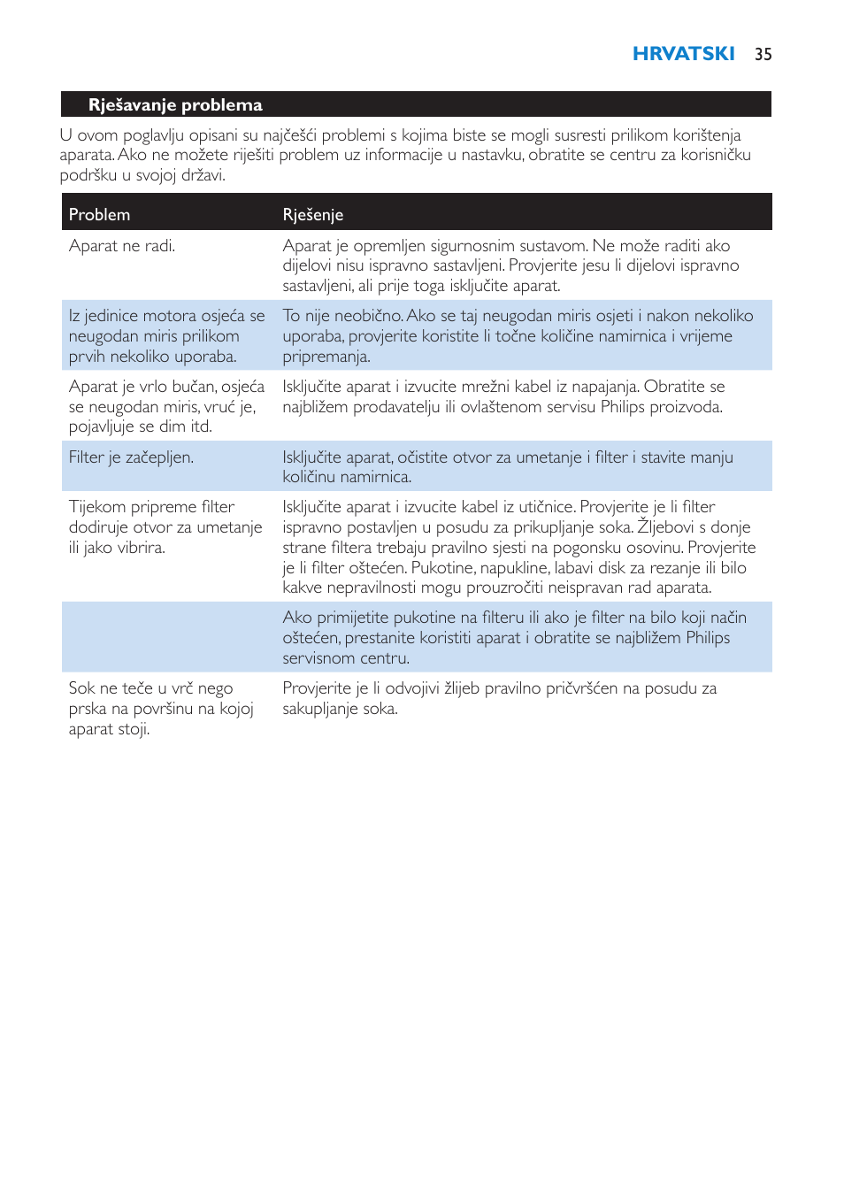 Philips HR1851 User Manual | Page 35 / 106