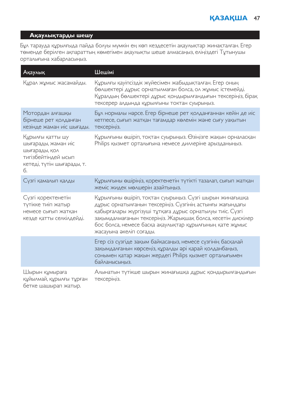 Ақаулықтарды шешу | Philips HR1851 User Manual | Page 47 / 106