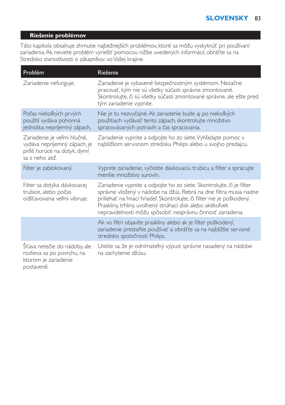 Philips HR1851 User Manual | Page 83 / 106
